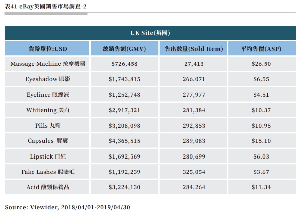 表41 eBay英國銷售市場調查-2.jpg